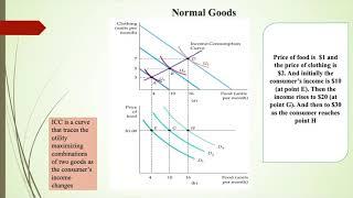 Income Consumption Curve (Normal and Inferior Goods)