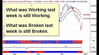 Stock Market Timing