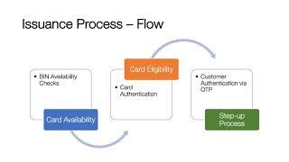 Tokenization 101  - Token Issuance Process