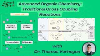 Advanced Organic Chemistry: Traditional Cross Coupling Reactions