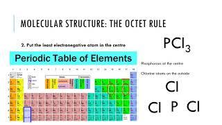 An Introduction to Inorganic Chemistry- Lecture 1