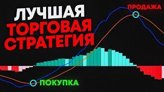 Торговая Стратегия для Новичков: Как Удвоить Свои Доходы за Год с Помощью Скользящих Средних