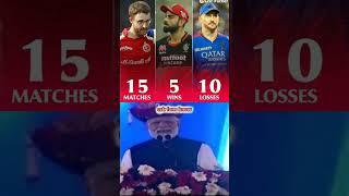 fans war || cric sensei ||#ipl2024