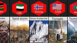 Comparison: Natural Disasters Of Different Countries