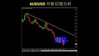 AUDUSD 澳元兌美元外匯交易丨分析&預測丨跌破賣空市場？