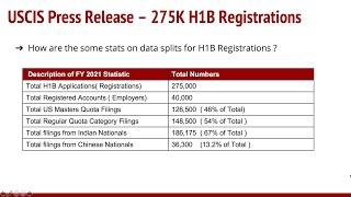 USCIS Received 275k H1B Applications Registrations for FY 2021   81% filed by Indians and Chinese