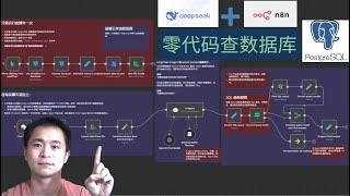 【Deepseek零代码查数据库】如何在n8n中搭建工作流，自然语言零SQL代码用AI agent查询数据库