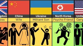 Comparison: Family of Russia.