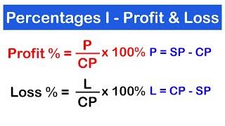 Percentages 1 - How to Calculate Profit and Loss / Cost Price and Selling Price | SHS 2 CORE MATH