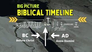 Big Picture of the Bible Timeline and You Are In It