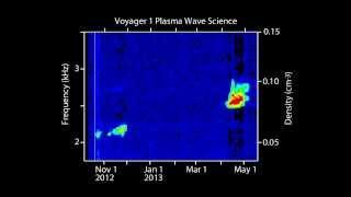 Voyager Captures Sounds of Interstellar Space