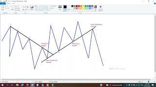 Bystra Confluence & Sharpen Skill