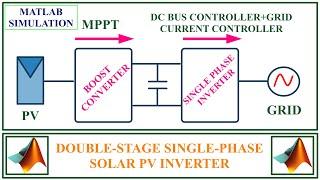Double stage Single phase Grid connected solar PV inverter - MATLAB Simulation.
