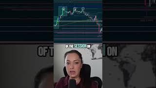 Trading  Mastering the 3 Hits to High Reversal Pattern