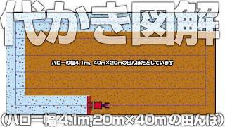 代かきパターン図解（ハロー幅4.1m、20m×40mの田んぼ）