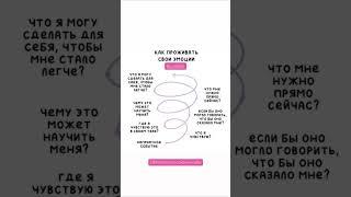 Примеры фраз для обозначения личных границ #жизнь #коуч #коучинг #счастье #психология #coach #life