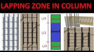 Lapping Zone and Lapping Length in Columns | Civil Engineering Basic Knowledge