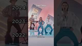  My Eurovision Winners (2020-2025) | What are your thoughts? Let me know down below! ⬇️ | #ESC