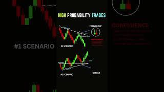 HIGH PROBABILITY TRADES |@thetradingchannel @DataTraders @Wysetrade #shortvideo #viralvideo