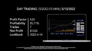 Day Trading $SQQQ / NASDAQ (ProShares UltraPro Short QQQ) by UltraAlgo