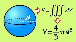 Volume of a sphere with a triple integral