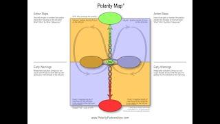 Barry Johnson On Polarity Map Origins