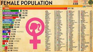 RANKING OF COUNTRIES WITH THE LARGEST FEMALE POPULATION IN THE WORLD