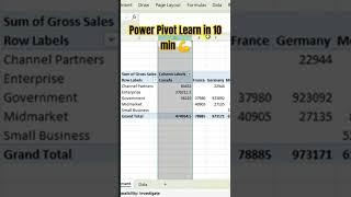 Ultimate guide to power pivot #exceltips #excel #excelbasics #shortvideo