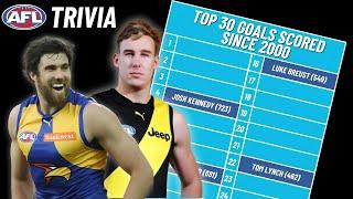 Most GOALS Kicked Since 2000 (AFL Trivia)