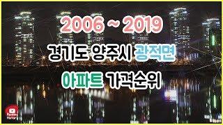 경기도 양주시 광적면 아파트 실거래가 ▶ 매매 가격 순위 TOP 20