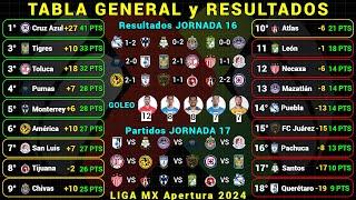 TABLA GENERAL LIGA MX APERTURA 2024 Jornada 16 RESULTADOS HOY - TABLA DE GOLEO - PRÓXIMOS PARTIDOS