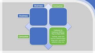 Supply Chain Relationships