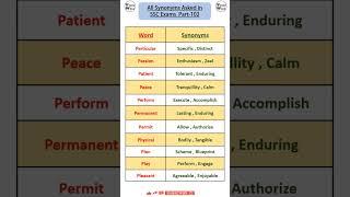 Synonyms asked in SSC Exams Part-102| Vocab | Daily Vocab | Vocab Wala |#ytshortsindia #shorts