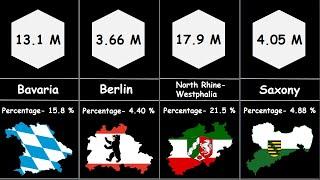 Germany Population by States | Population of Germany  by States | Germany Population | Ranking Hub