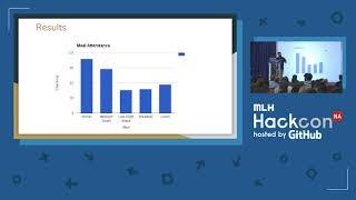 Integrating Live Data into Hackathons - MLH Hackcon V