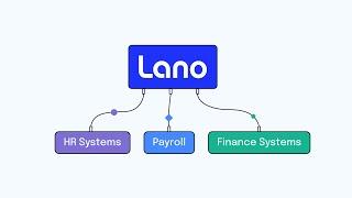 Automate your global payroll seamlessly with Lano