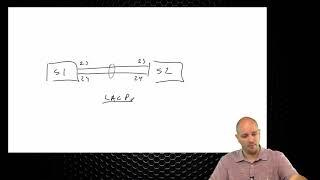 400-101 CCIE Routing and Switching  91 Ethernet Channels