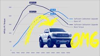 Ford Ranger Raptor Tune | MORE Power than F150 Raptor??