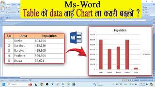 Table To Chart Convert in ms word || How To Create Chart  in Ms word ||  Ms Word in neapali
