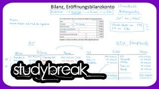 Bilanz, Eröffnungsbilanzkonto, Buchhaltung | Externes Rechnungswesen
