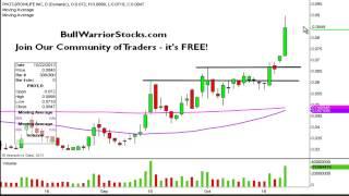 Growlife, Inc. (PHOT) Penny Stock Trading Chart_10/22/2013