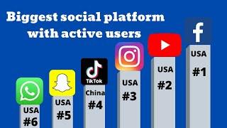 Top social media platforms in the world |Globe Ranking