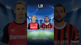 AC Milan 2024 VS Bayer Leverkusen 2024  #football #shorts