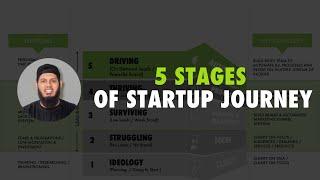 5 Stages of StartUp - Know where you are (Tamil) | Startup journey - Scientific Method