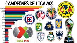 Liga MX Champions: Bar Chart Race