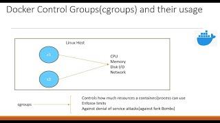 Docker Cgroups and Their Application