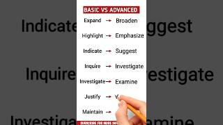 basic to advanced english|Basic English vs Advanced English#english #esl #basicenglish #shorts