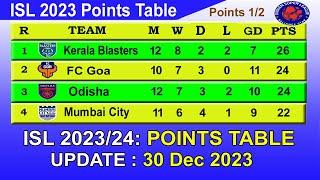 ISL 2023 Points Table today 30th Dec 2023 || 2023–24 Hero Indian Super League Points Table