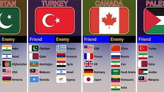 Countries' Friends And Their Enemies