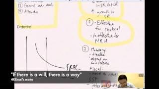 How to score a steady Level 7 for any macroeconomics evaluation question